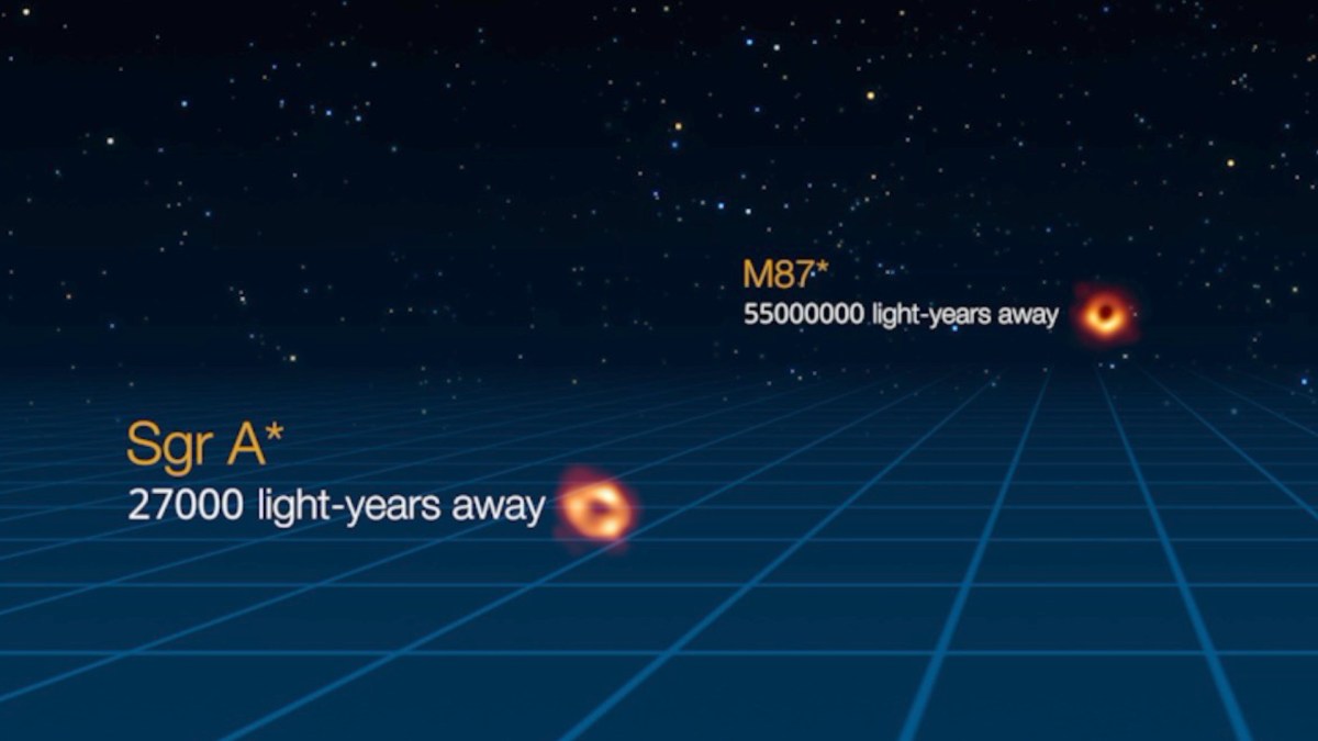 Comparaison de distance entre Sagittarius A* et M87*. // Source : EHT Comparaison de distance entre Sagittarius A* et M87*. // Source : EHT