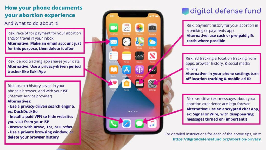 (Un guide proposé par le collectif Digital Defense Fund) (Un guide proposé par le collectif Digital Defense Fund)