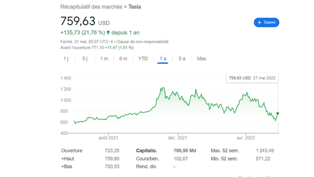 Cours de bourse action Tesla // Source : capture d'écran google bourse Cours de bourse action Tesla // Source : capture d'écran google bourse