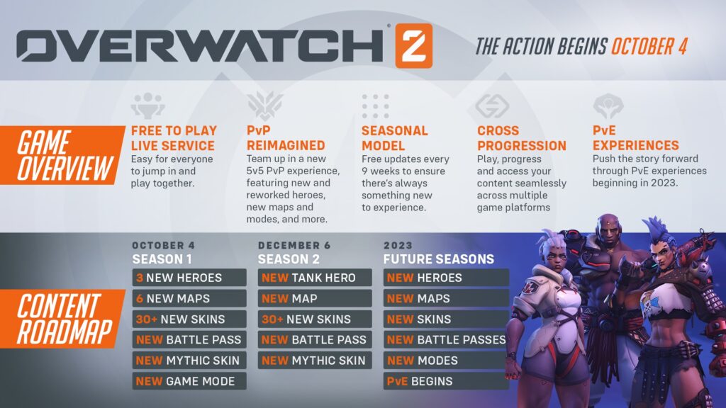 Overwatch 2 // Source : Blizzard Entertainment Overwatch 2 // Source : Blizzard Entertainment