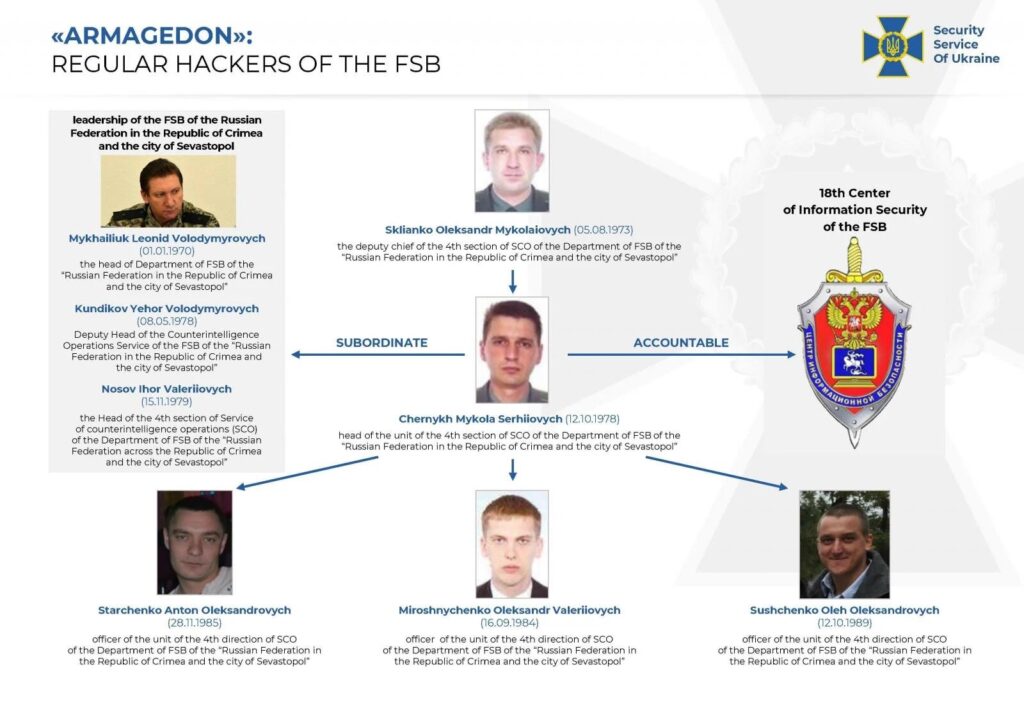 Les membres identifiés du groupe Armageddon. // Source : Services de sécurité ukrainiens Les membres identifiés du groupe Armageddon. // Source : Services de sécurité ukrainiens