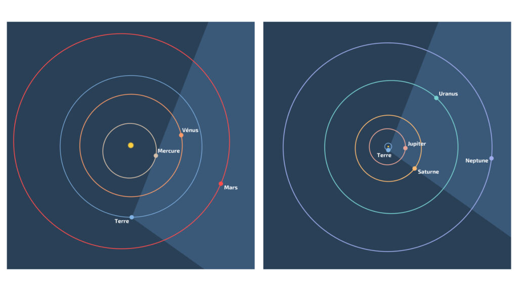 Grand alignement de planètes du 22 juin 2022. // Source : IMCCE Grand alignement de planètes du 22 juin 2022. // Source : IMCCE