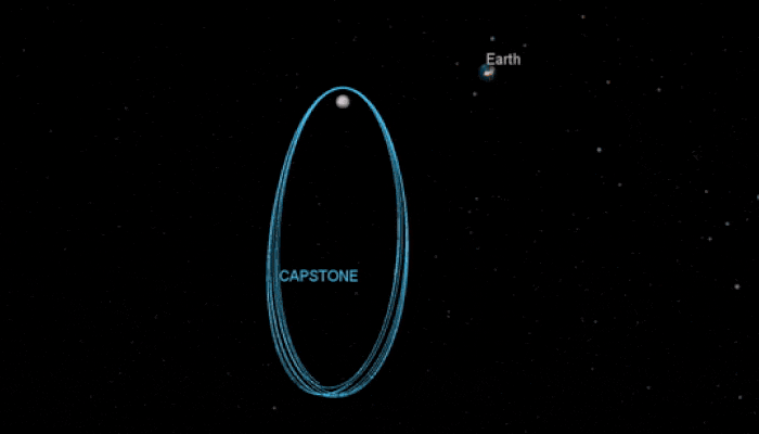 Capstone orbite Capstone orbite