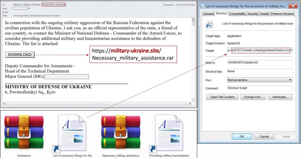 Un exemple de mail piégé envoyé aux agences de l'U.E. Ici le malware se cache dans un document censé contenir une liste des besoins militaires ukrainiens. // Source : CERT-UA Un exemple de mail piégé envoyé aux agences de l'U.E. Ici le malware se cache dans un document censé contenir une liste des besoins militaires ukrainiens. // Source : CERT-UA