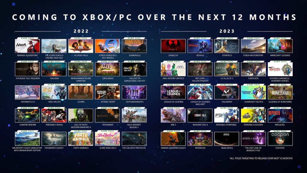 Les jeux à paraître en 2022 et 2023 sur Xbox // Source : Microsoft Les jeux à paraître en 2022 et 2023 sur Xbox // Source : Microsoft