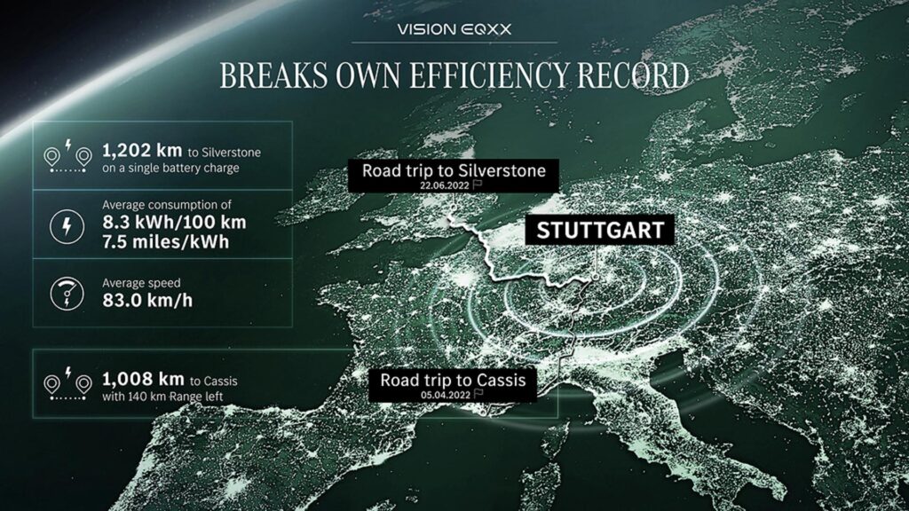 Itinéraire nouveau record Vision EQXX // Source : Mercedes Itinéraire nouveau record Vision EQXX // Source : Mercedes