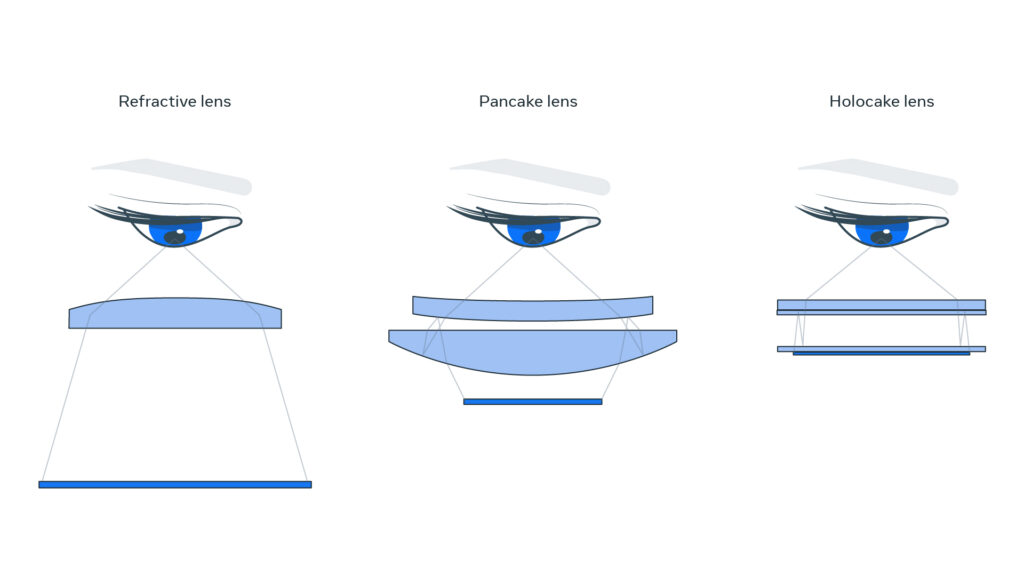 Un des schémas proposés par Meta pour expliquer la complexité de la distorsion. // Source : Meta Un des schémas proposés par Meta pour expliquer la complexité de la distorsion. // Source : Meta