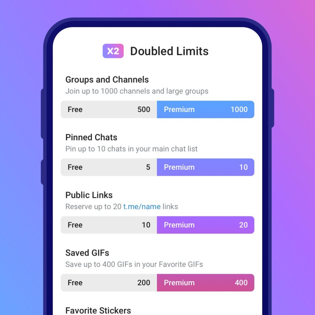 Telegram Premium option Telegram Premium option