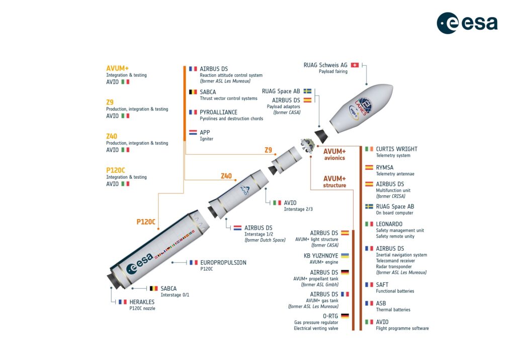 Vega-C fusée Vega-C fusée