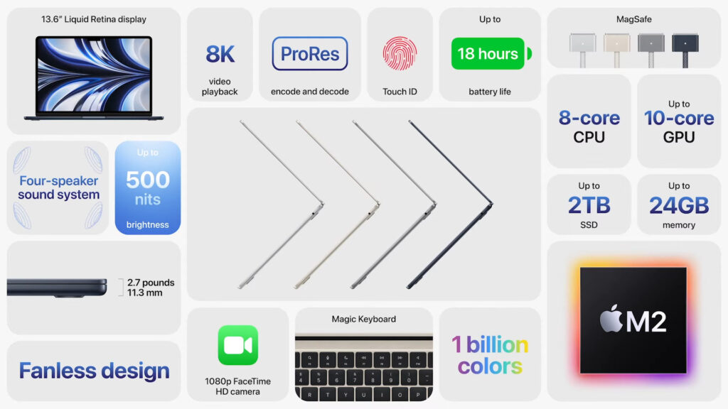 Le récap du nouveau MacBook Air M2 // Source : Capture d'écran Numerama Le récap du nouveau MacBook Air M2 // Source : Capture d'écran Numerama