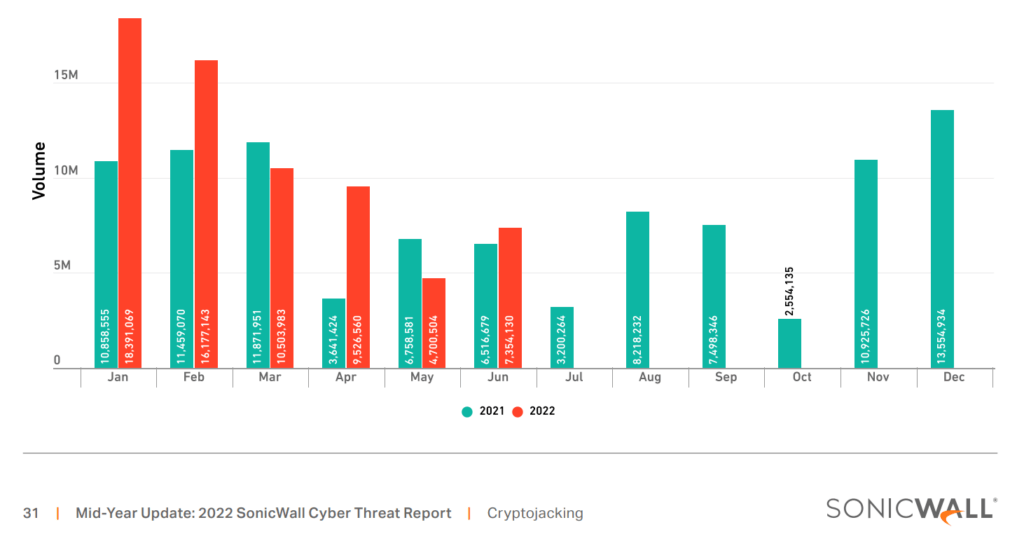 Source : SonicWall Source : SonicWall