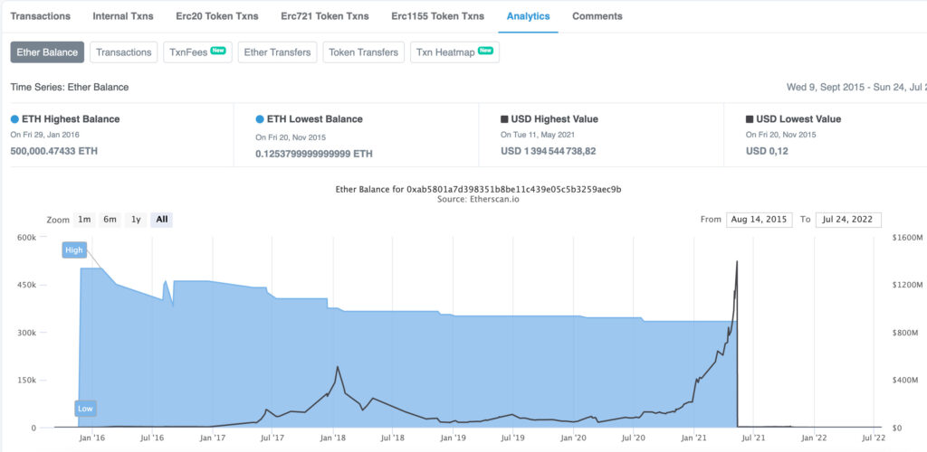 Vitalik Buterin a vidé son compte // Source : Capture d'écran Numerama Vitalik Buterin a vidé son compte // Source : Capture d'écran Numerama