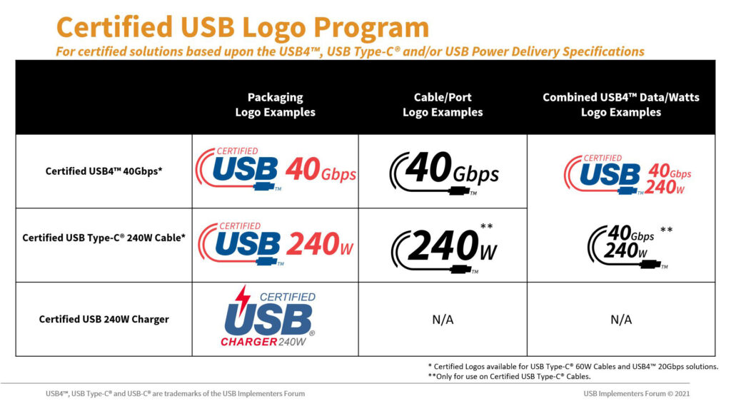 Certified USB Logo Certified USB Logo