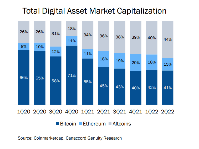 total digital asset market cap total digital asset market cap