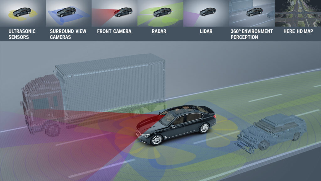Conduite autonome - lidar & capteurs // Source : BMW Conduite autonome - lidar & capteurs // Source : BMW