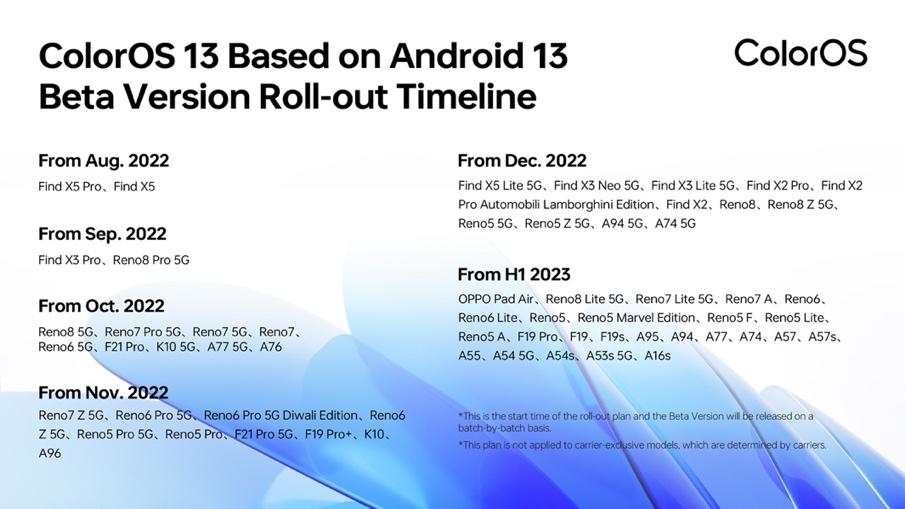 Les smartphones éligibles à ColorOS 13. // Source : Oppo Les smartphones éligibles à ColorOS 13. // Source : Oppo