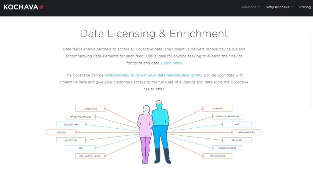 Il y a quelques mois, l'entreprise se vantait encore sur son site avec un récapitulatif des informations détenues sur les utilisateurs. // Source : Wolfie Christl Il y a quelques mois, l'entreprise se vantait encore sur son site avec un récapitulatif des informations détenues sur les utilisateurs. // Source : Wolfie Christl