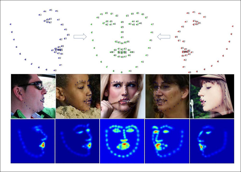 Les intelligences artificielles n'arrivent pas à repérer les points du visage lorsqu'il est de profil // Source : Metaphysic Les intelligences artificielles n'arrivent pas à repérer les points du visage lorsqu'il est de profil // Source : Metaphysic