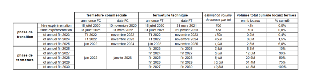 plan fermeture cuivre Orange