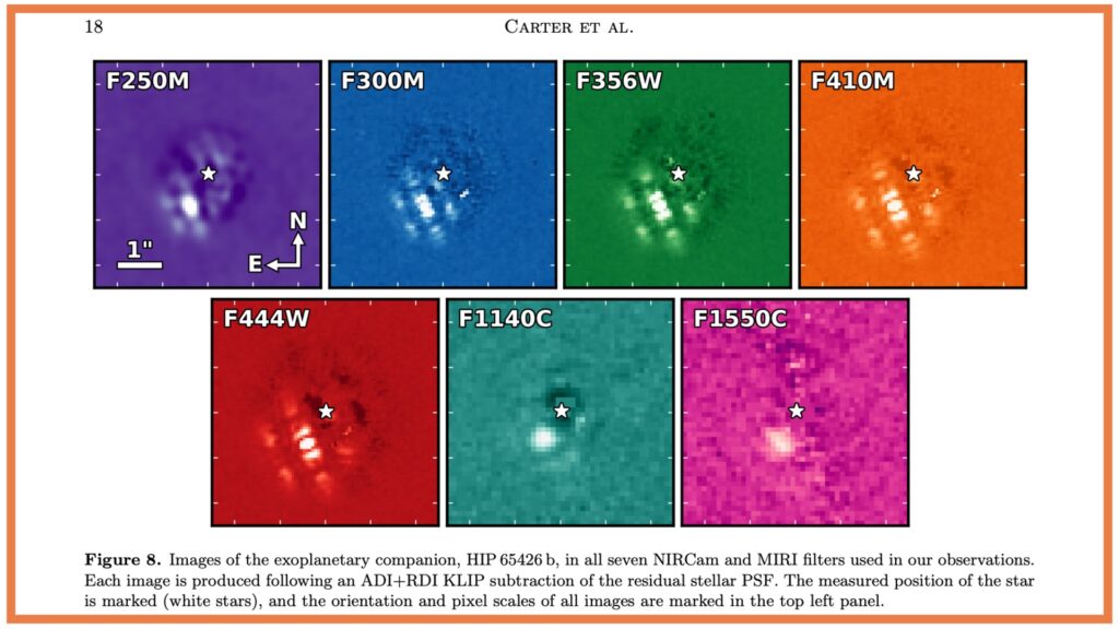 L'exoplanète HIP 65426 b sous 7 couleurs du spectre infrarouge, par le JWST. // Source : Aarynn L. Carter & al. (capture du preprint)