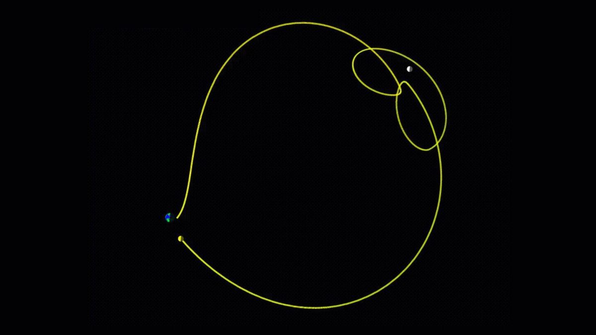 Trajectoire d'Artémis I. // Source : Tony Dunn Trajectoire d'Artémis I. // Source : Tony Dunn