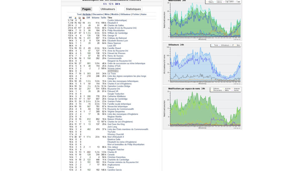 pages les plus vues wikipédia france pages les plus vues wikipédia france