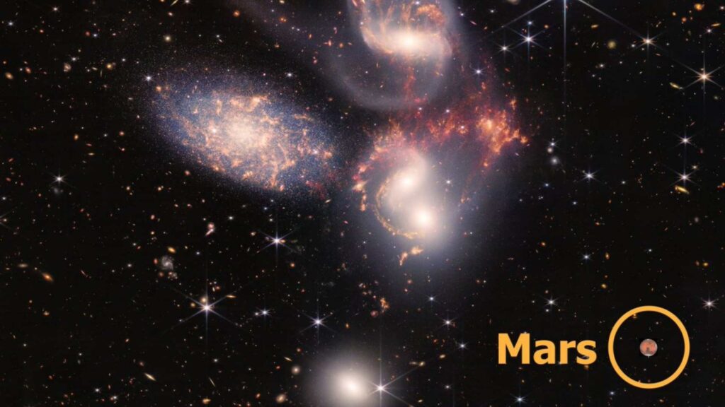La taille de Mars, comparée à la Quintette de Stephan. // Source : Via Twitter @coreyspowell (image recadrée) La taille de Mars, comparée à la Quintette de Stephan. // Source : Via Twitter @coreyspowell (image recadrée)