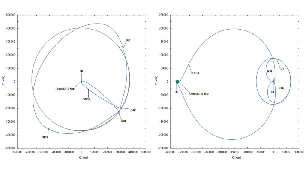 À gauche, la trajectoire avec un référentiel géocentrique. À droite, la trajectoire telle que représentée dans l'animation de Tony Dunn. // Source : Twitter @hervst À gauche, la trajectoire avec un référentiel géocentrique. À droite, la trajectoire telle que représentée dans l'animation de Tony Dunn. // Source : Twitter @hervst