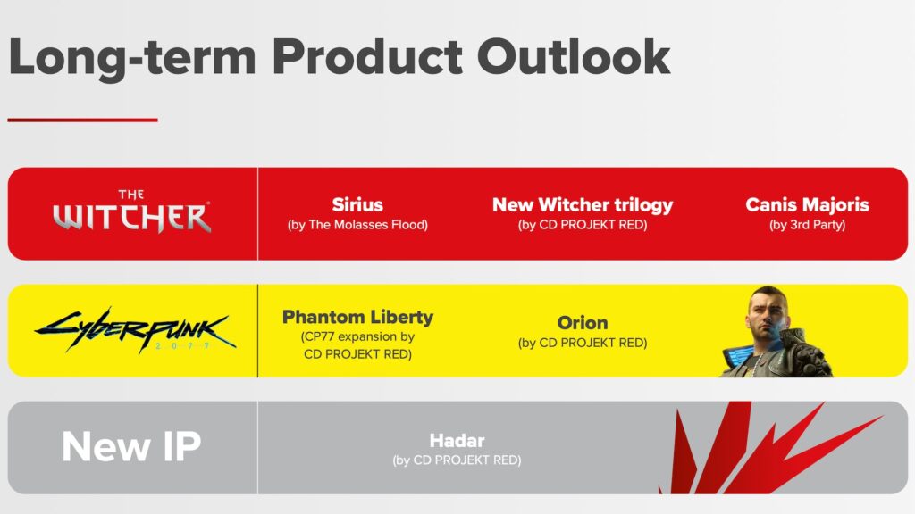 Tous les projets de CD Projekt Red // Source : CD Projekt Tous les projets de CD Projekt Red // Source : CD Projekt