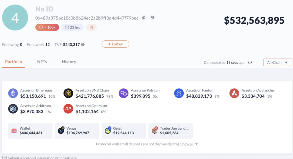 Le portefeuille crypto du malfaiteur qui a déjà commencé à répartir les fonds entre diverses devises. // Source : 0xfoobar Le portefeuille crypto du malfaiteur qui a déjà commencé à répartir les fonds entre diverses devises. // Source : 0xfoobar