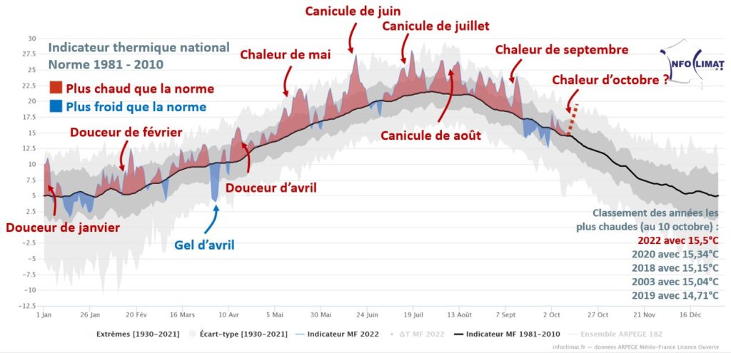 Vers un nouvel épisode de températures plus chaudes que la norme en octobre 2022. // Source : Via Twitter @SergeZaka Vers un nouvel épisode de températures plus chaudes que la norme en octobre 2022. // Source : Via Twitter @SergeZaka