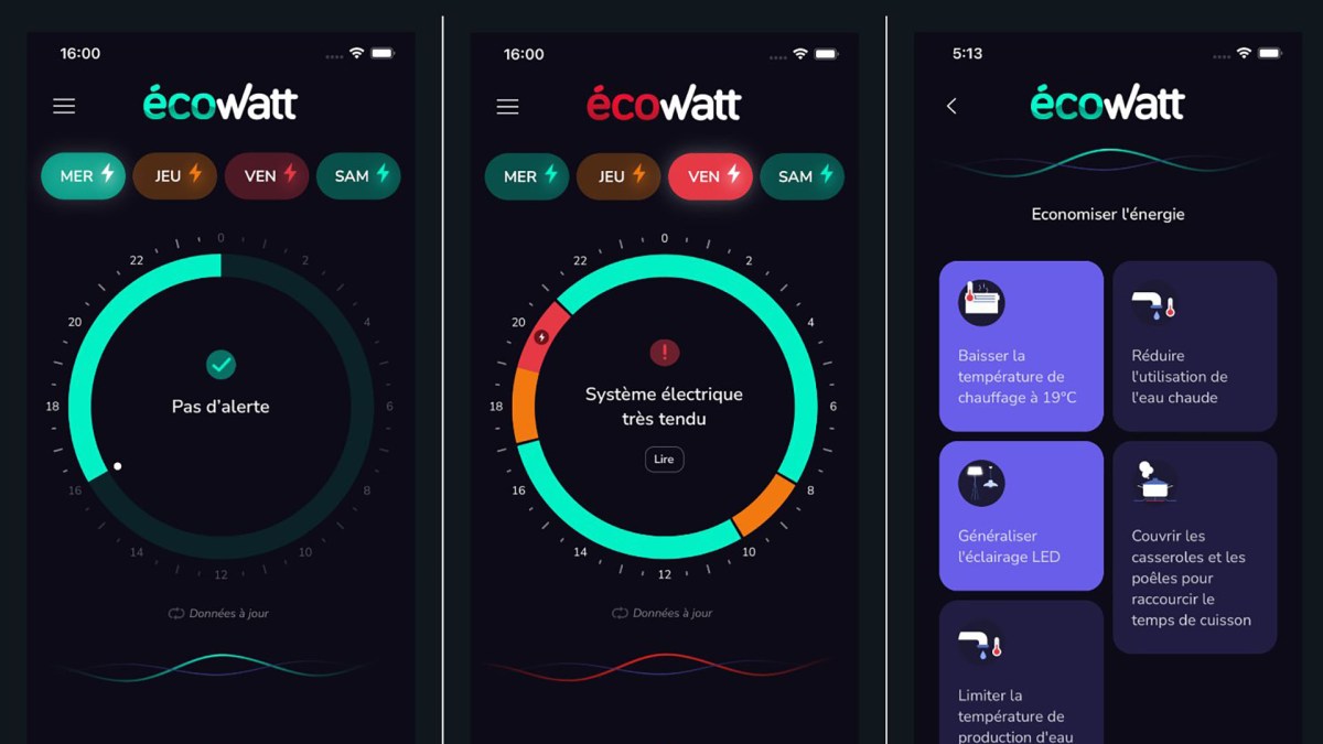 Source : Ecowatt Source : Ecowatt