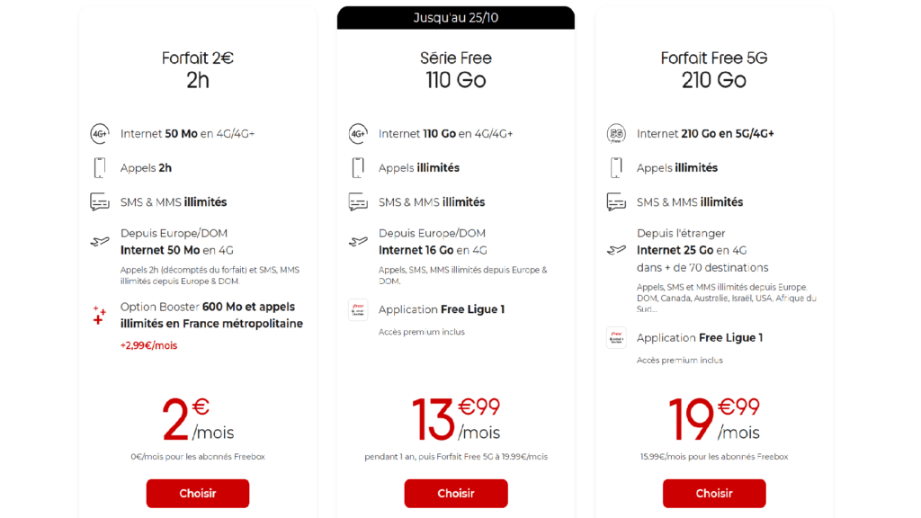 Les forfaits Free Mobile // Source : Free Mobile