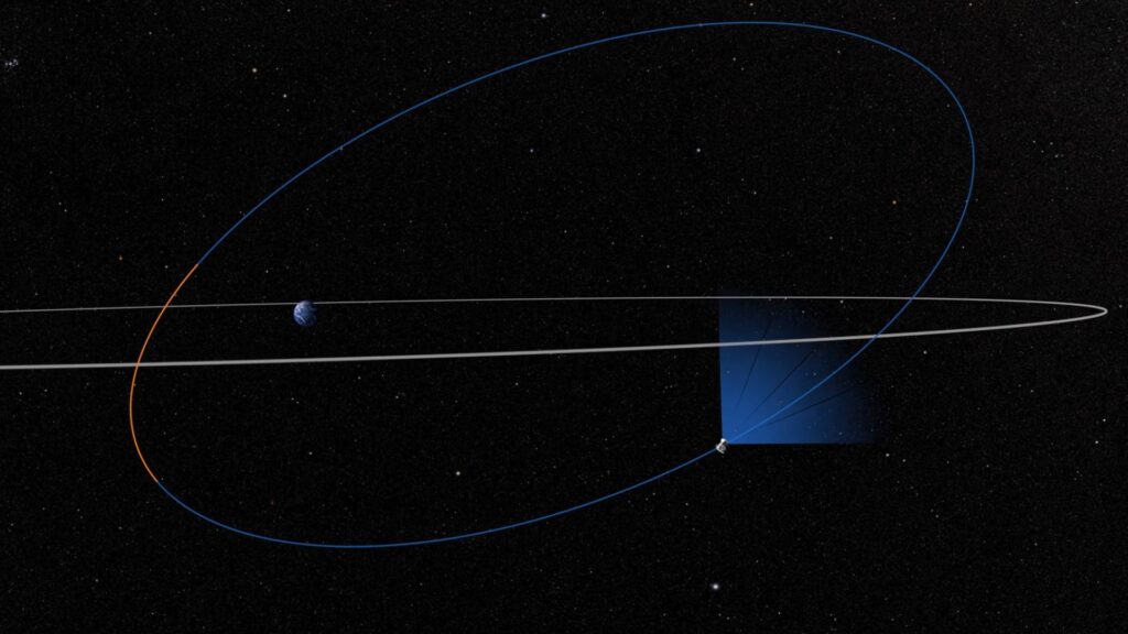 Orbite de TESS dans l'espace. // Source : Capture d'écran YouTube Nasa Goddard Orbite de TESS dans l'espace. // Source : Capture d'écran YouTube Nasa Goddard