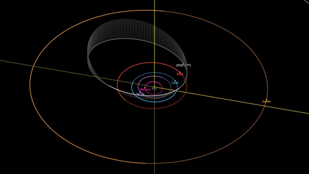 Orbite de 2022 AP7 dans le système solaire. // Source : JPL Orbite de 2022 AP7 dans le système solaire. // Source : JPL