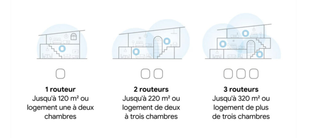 Les conseils de Google pour bien équiper sa maison. // Source : Google Les conseils de Google pour bien équiper sa maison. // Source : Google