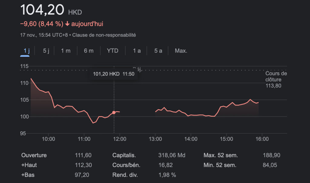NetEase à la bourse le 17 novembre // Source : Capture d'écran NetEase à la bourse le 17 novembre // Source : Capture d'écran