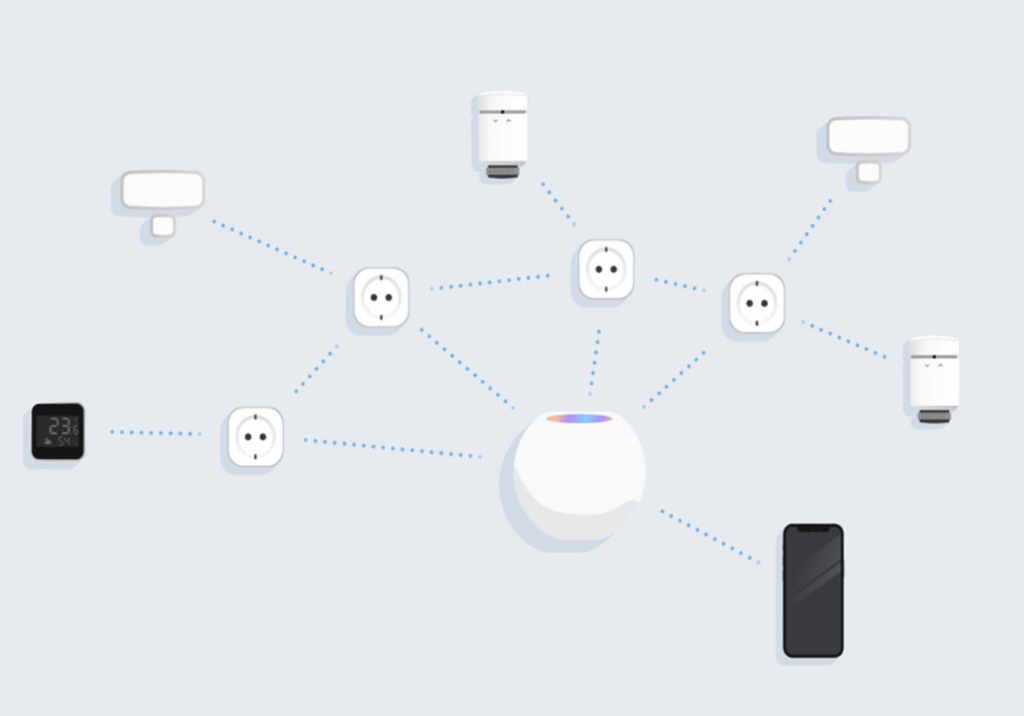 Voilà à quoi ressemble un réseau Matter. Il y a des produits connectée au Wi-Fi, et d'autres qui « discutent » entre eux grâce à Thread. // Source : Eve Energy Voilà à quoi ressemble un réseau Matter. Il y a des produits connectée au Wi-Fi, et d'autres qui « discutent » entre eux grâce à Thread. // Source : Eve Energy