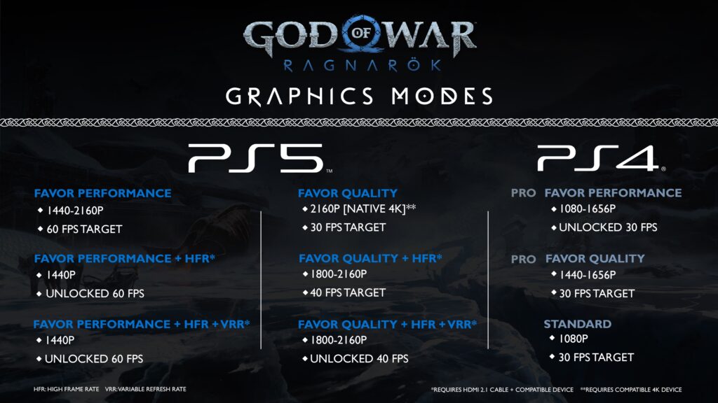 Les modes graphiques de God of War Ragnarök // Source : Santa Monica Studio Les modes graphiques de God of War Ragnarök // Source : Santa Monica Studio