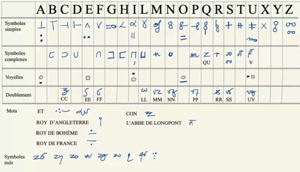 La traduction de la lettre a été rendue possible grâce aux travaux de chercheurs // Source : Bibliothèque de Nancy La traduction de la lettre a été rendue possible grâce aux travaux de chercheurs // Source : Bibliothèque de Nancy