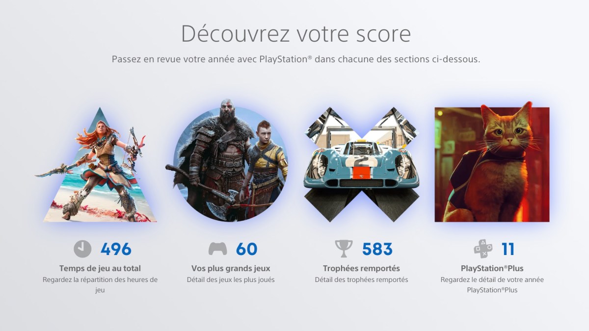 Wrap-Up 2022 PlayStation // Source : Capture d'écran Wrap-Up 2022 PlayStation // Source : Capture d'écran