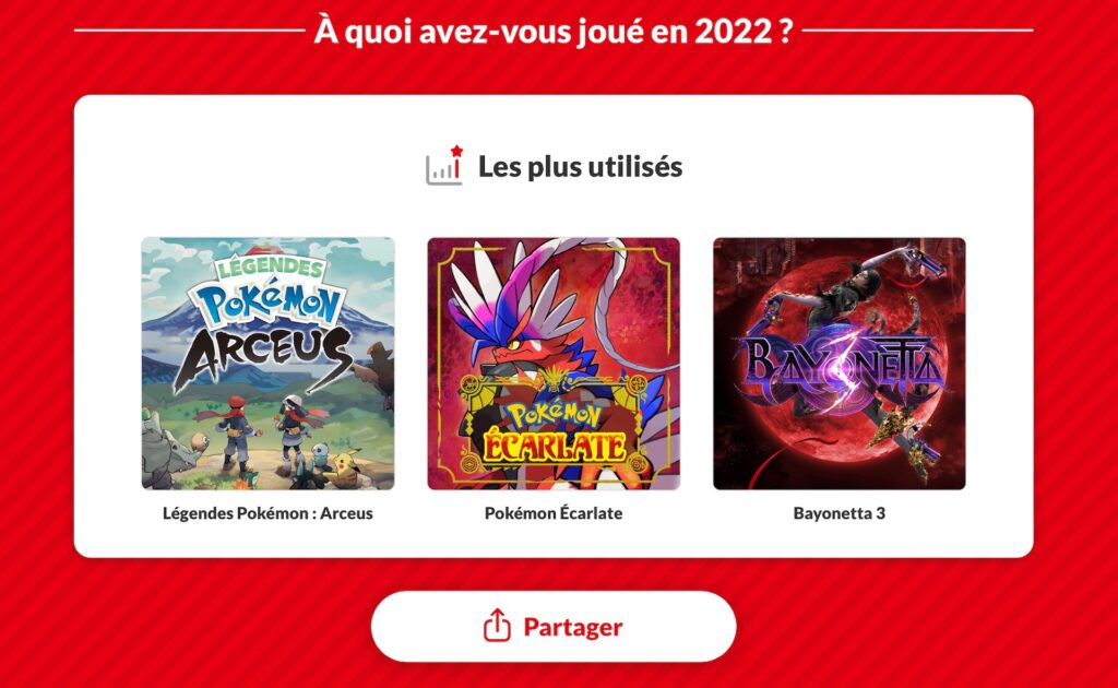 Rétrospective Nintendo Switch en 2022 // Source : Nintendo Rétrospective Nintendo Switch en 2022 // Source : Nintendo