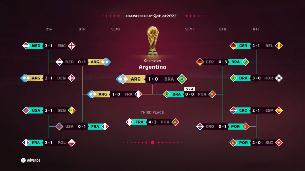 L'Argentine remporte la Coupe du monde selon FIFA // Source : Twitter B/R Football L'Argentine remporte la Coupe du monde selon FIFA // Source : Twitter B/R Football