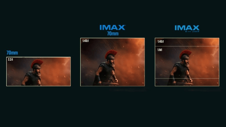 Les différents formats IMAX pour The Odyssey. Les différents formats IMAX pour The Odyssey.