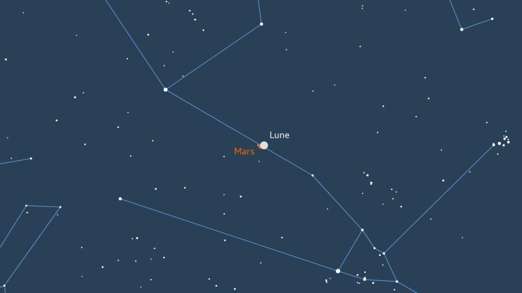 Occultation de Mars par la Lune, dans la constellation du Taureau. // Source : IMCCE Occultation de Mars par la Lune, dans la constellation du Taureau. // Source : IMCCE