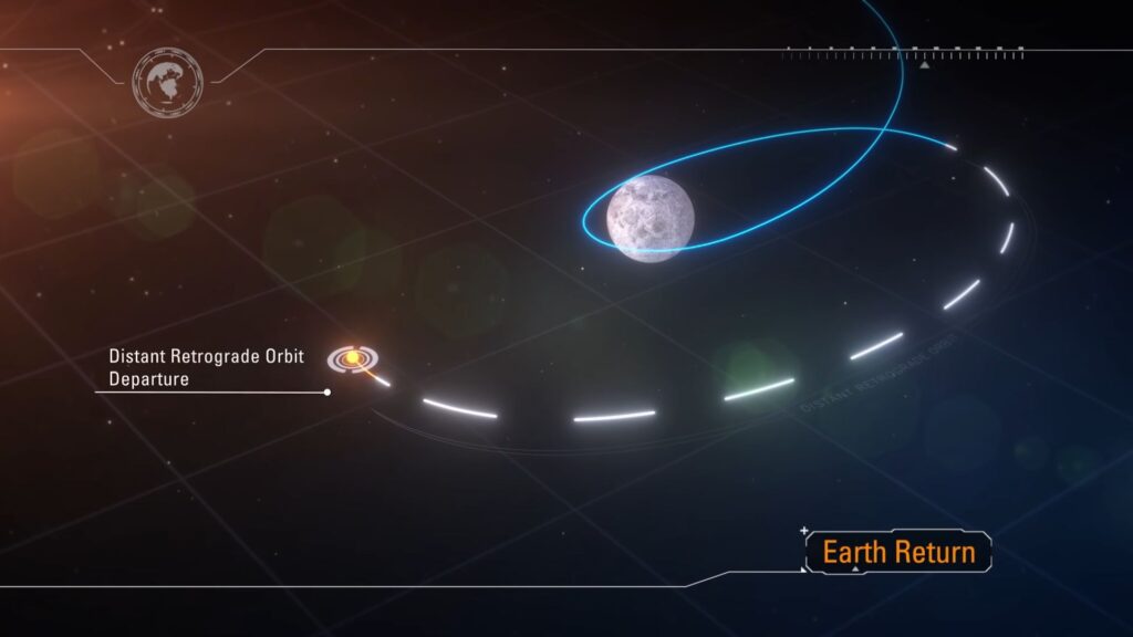 Trajectoire d'Orion au moment du départ. // Source : Capture d'écran Nasa Trajectoire d'Orion au moment du départ. // Source : Capture d'écran Nasa