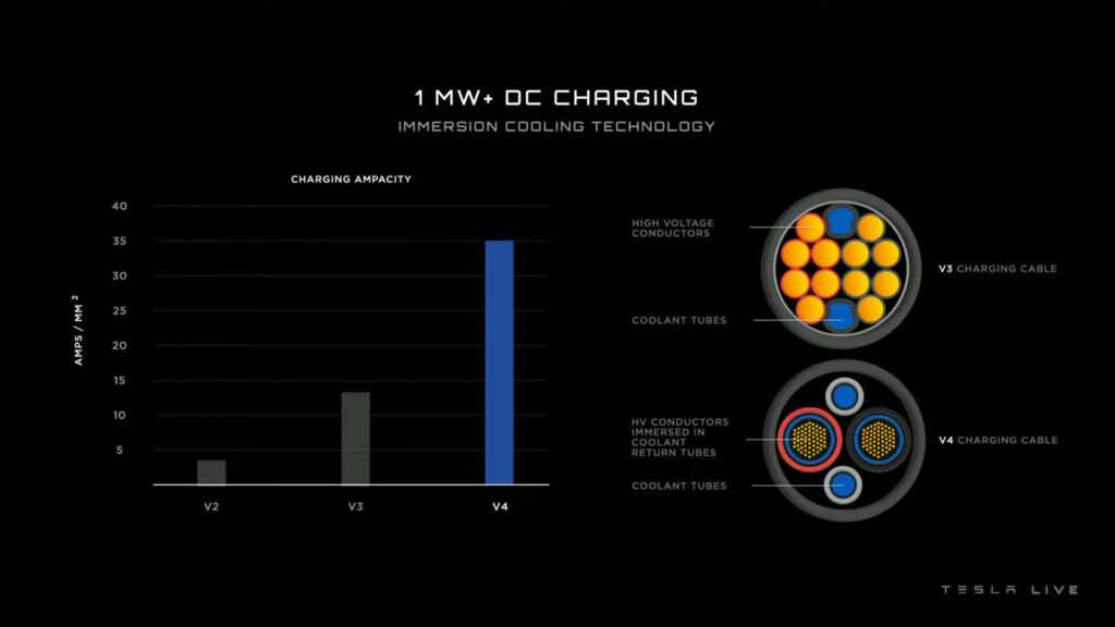 Nouveaux superchargeurs pour les camions // Source : Tesla Nouveaux superchargeurs pour les camions // Source : Tesla
