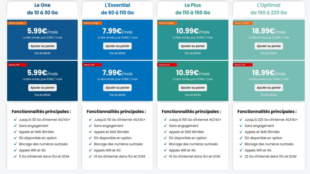 Les différents forfaits proposés par YouPrice // Source : YouPrice Les différents forfaits proposés par YouPrice // Source : YouPrice
