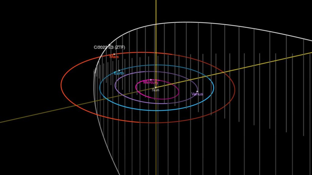 Trajectoire de la comète dans le système solaire. // Source : Capture d'écran Nasa Trajectoire de la comète dans le système solaire. // Source : Capture d'écran Nasa