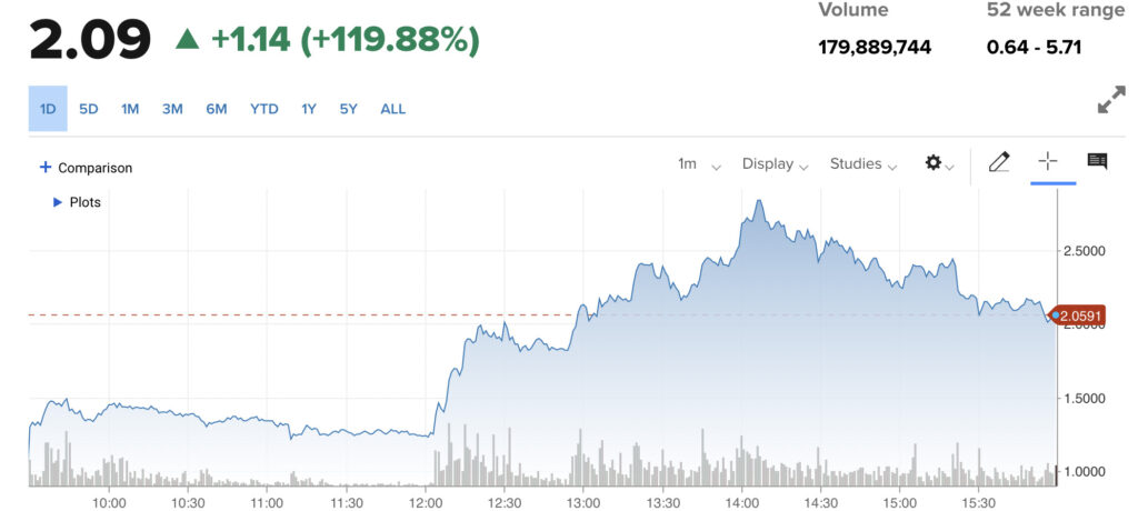 L'action de Buzzfeed le 26 janvier 2023 // Source : cnbc L'action de Buzzfeed le 26 janvier 2023 // Source : cnbc